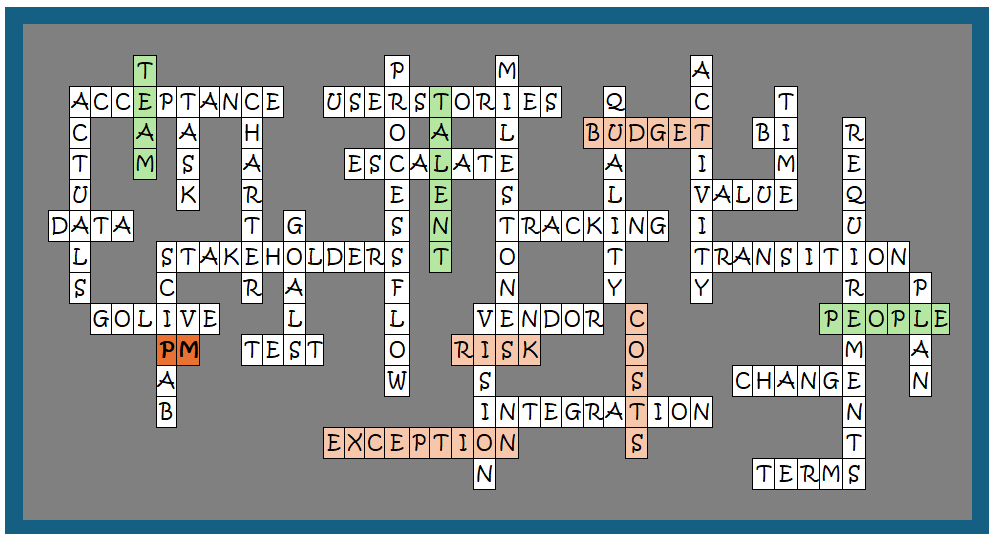 Project Management Lifecycle